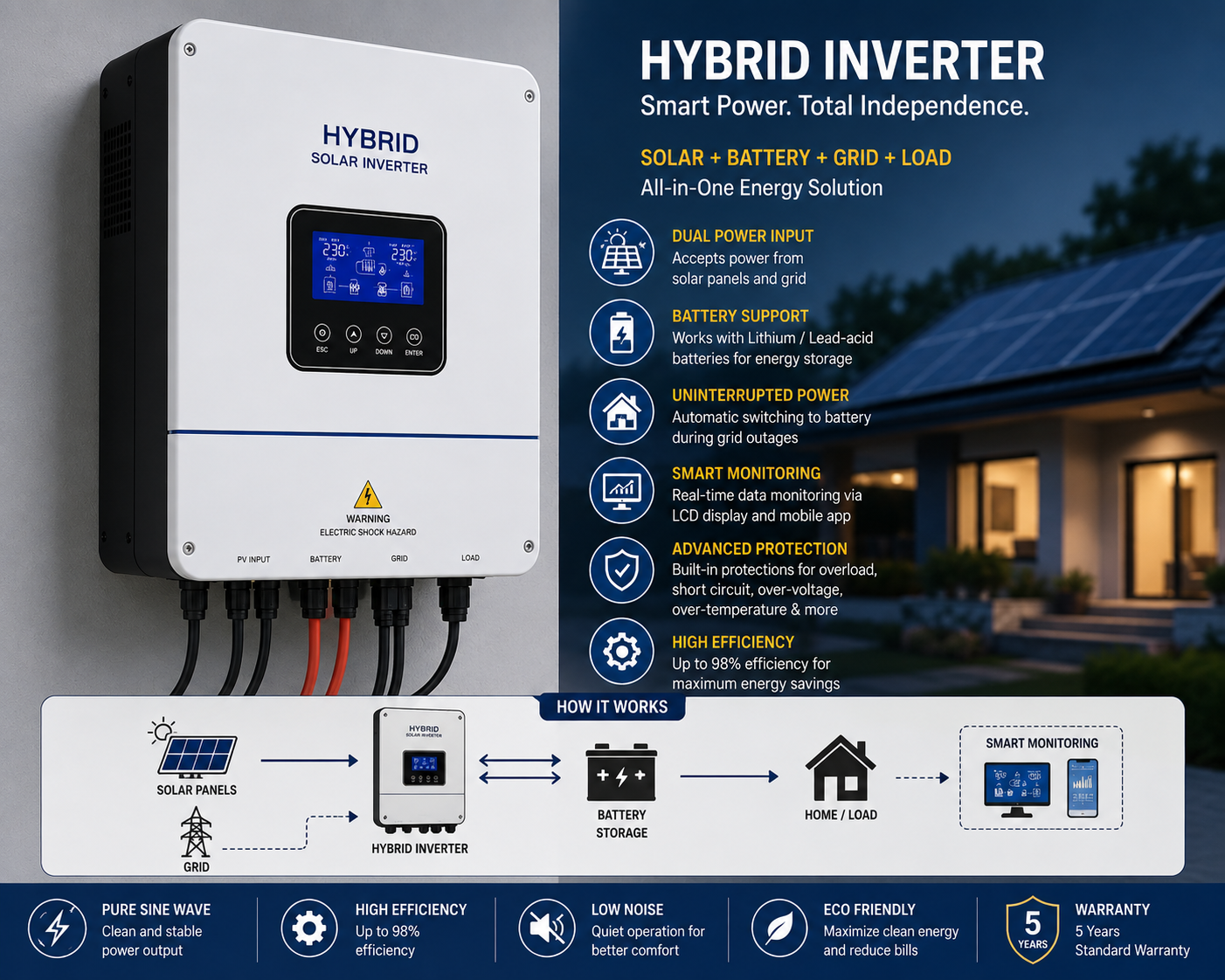 Industrial three phase inverter